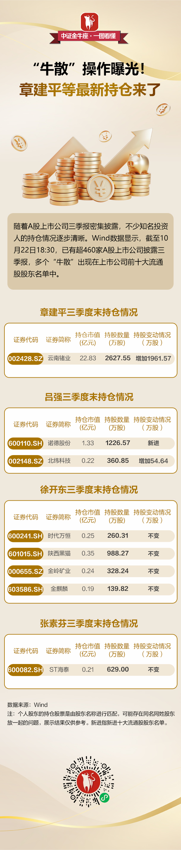 58086