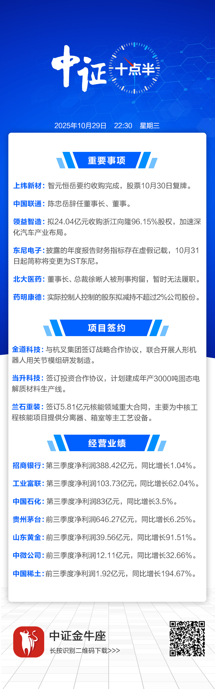 中证十点半】智元恒岳要约收购完成，上纬新材明日复牌；领益智造拟24亿元收购浙江向隆96.15%股权