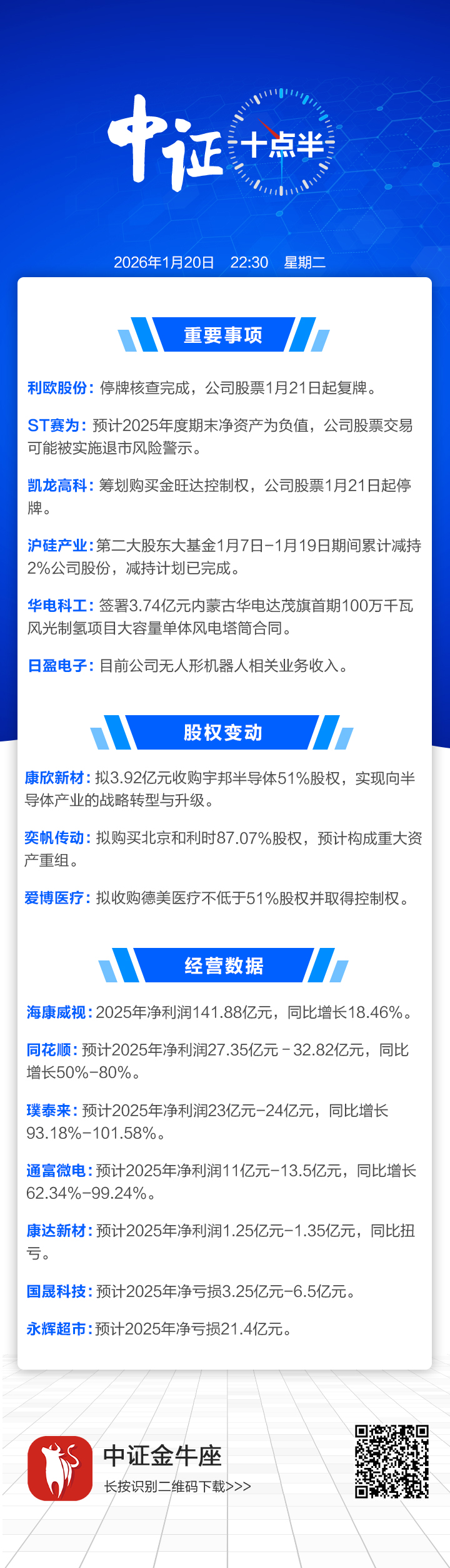 中证十点半】凯龙高科筹划购买金旺达控制权，明起停牌；康欣新材拟3.92亿元取得宇邦半导体51%股权