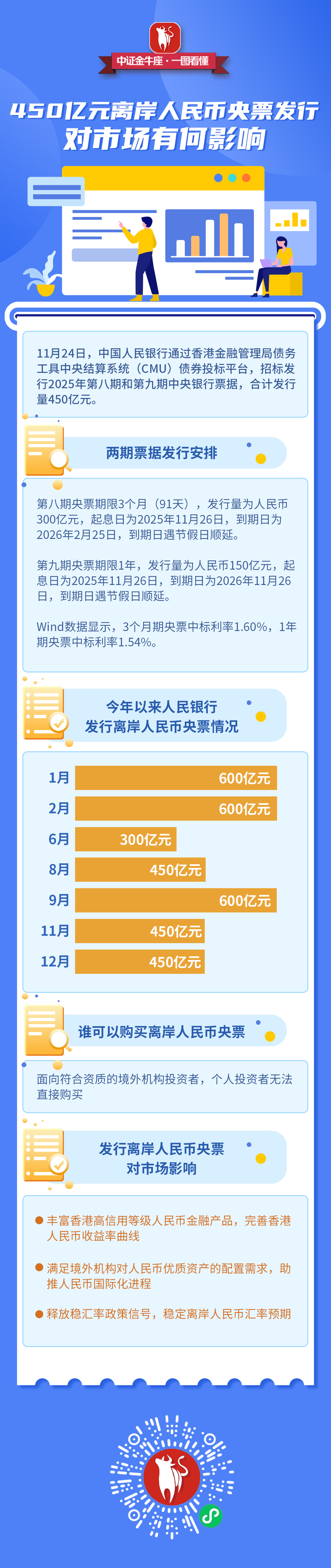 一图看懂】450亿元离岸人民币央票发行，对市场有何影响？