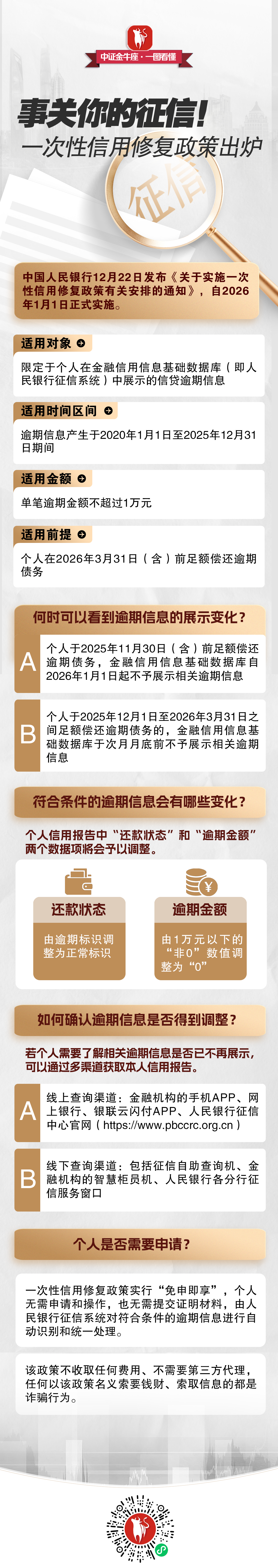 一图看懂】事关你的征信！一次性信用修复政策出炉