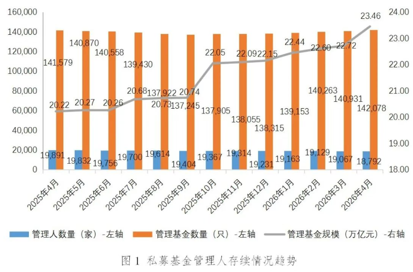 中基协 4 月.png
